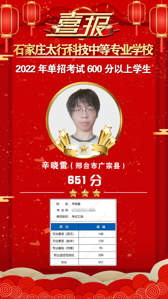 2022年太行科技中等專業(yè)學(xué)校單招考試再傳捷報(bào)！