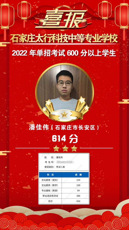 2022年太行科技中等專業(yè)學(xué)校單招考試再傳捷報(bào)！