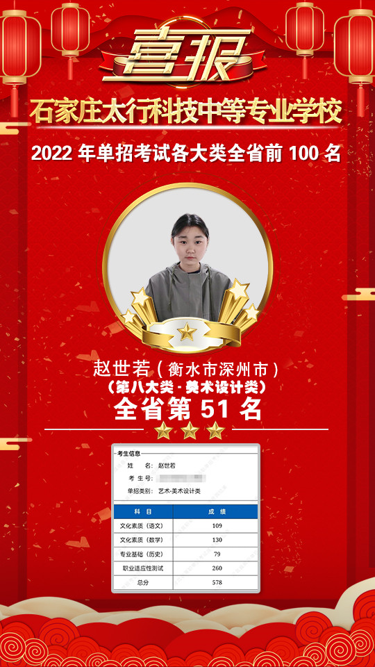 2022年太行科技中等專業(yè)學(xué)校單招考試再傳捷報(bào)！