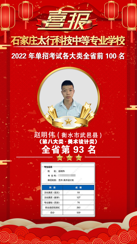 2022年太行科技中等專業(yè)學(xué)校單招考試再傳捷報(bào)！