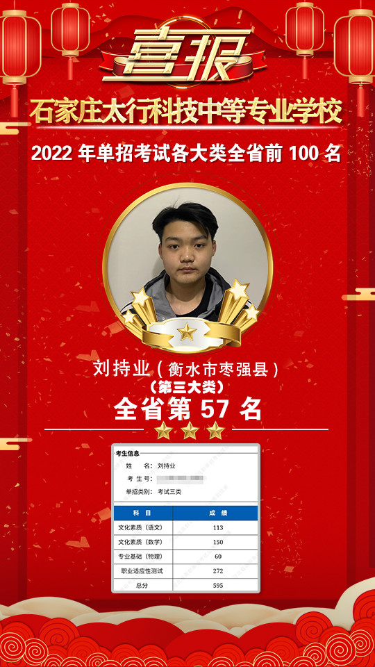 2022年太行科技中等專業(yè)學(xué)校單招考試再傳捷報(bào)！