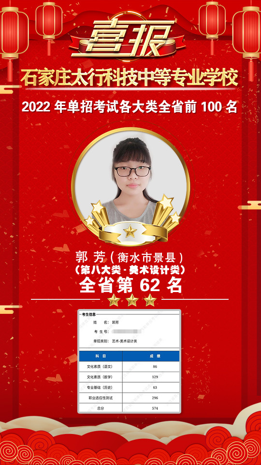 2022年太行科技中等專業(yè)學(xué)校單招考試再傳捷報(bào)！