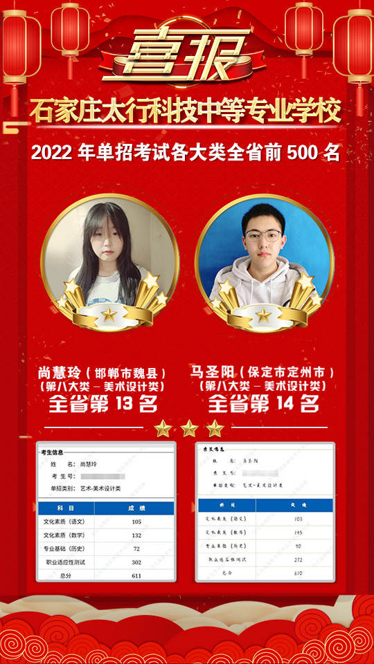 2022年太行科技中等專業(yè)學(xué)校單招考試再傳捷報(bào)！