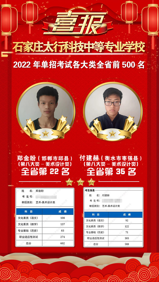 2022年太行科技中等專業(yè)學(xué)校單招考試再傳捷報(bào)！