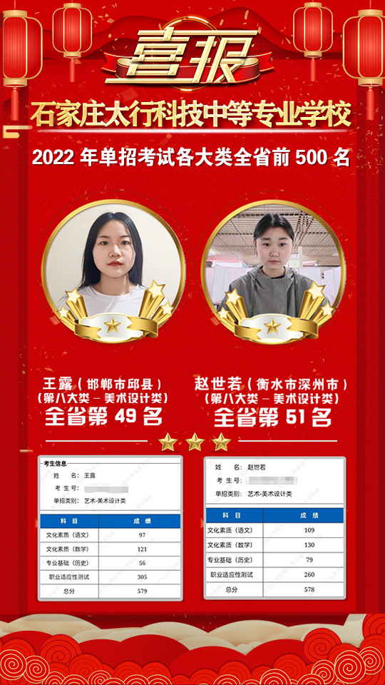 2022年太行科技中等專業(yè)學(xué)校單招考試再傳捷報(bào)！