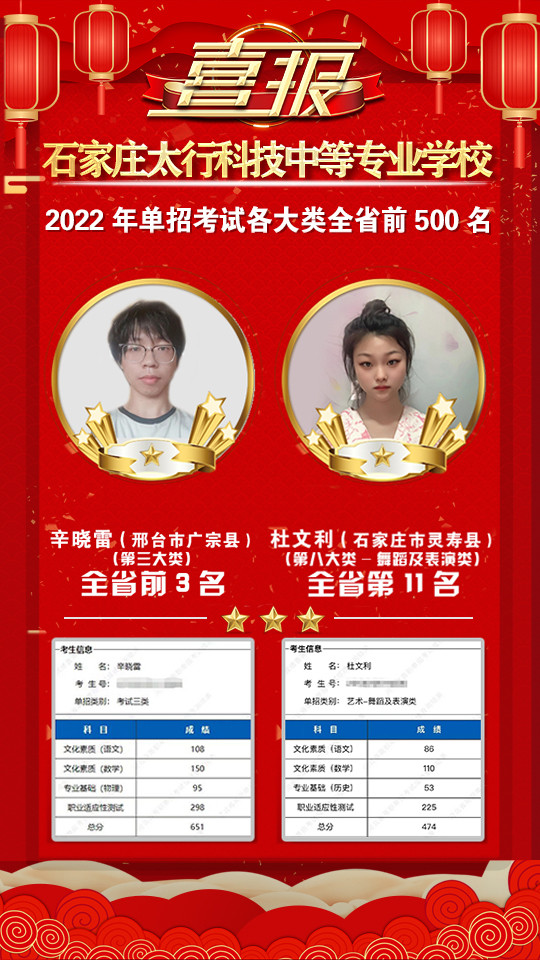 2022年太行科技中等專業(yè)學(xué)校單招考試再傳捷報(bào)！