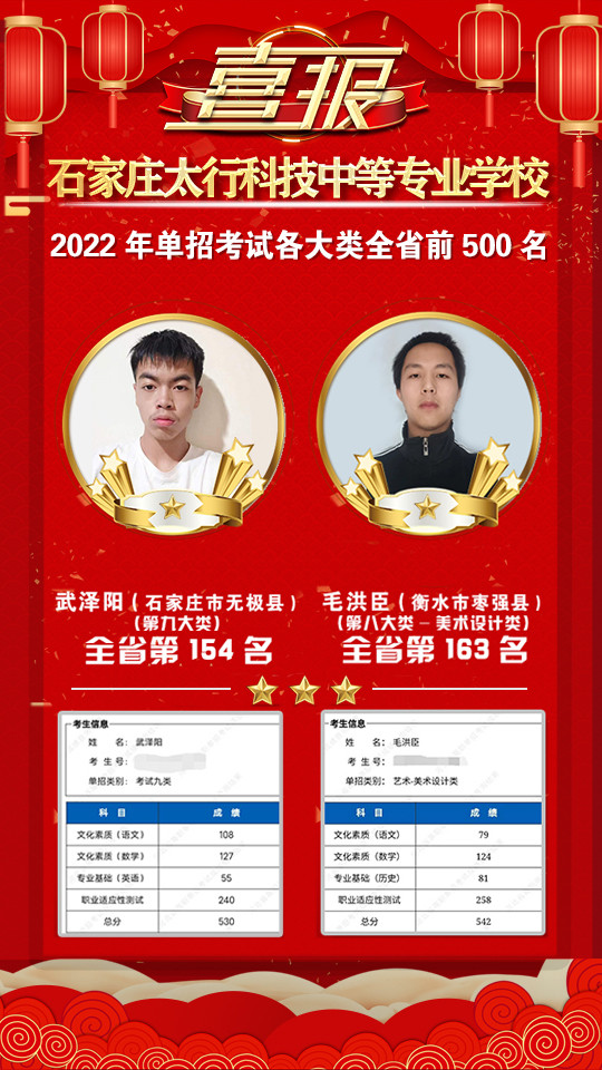 2022年太行科技中等專業(yè)學(xué)校單招考試再傳捷報(bào)！