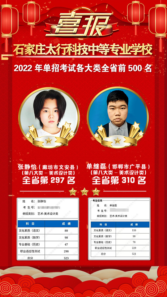 2022年太行科技中等專業(yè)學(xué)校單招考試再傳捷報(bào)！