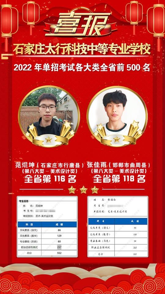 2022年太行科技中等專業(yè)學(xué)校單招考試再傳捷報(bào)！