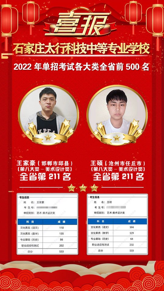 2022年太行科技中等專業(yè)學(xué)校單招考試再傳捷報(bào)！