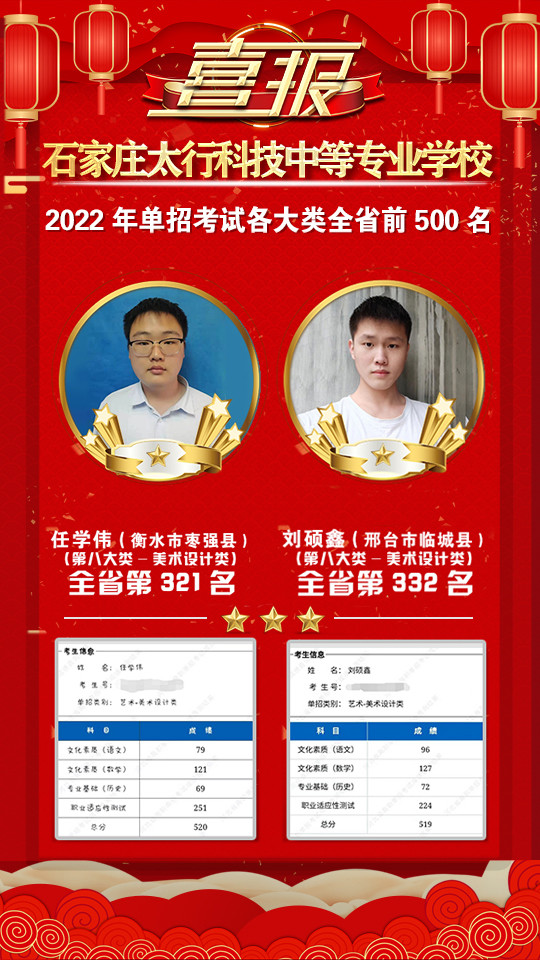 2022年太行科技中等專業(yè)學(xué)校單招考試再傳捷報(bào)！