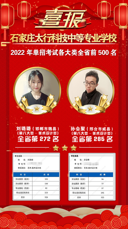 2022年太行科技中等專業(yè)學(xué)校單招考試再傳捷報(bào)！