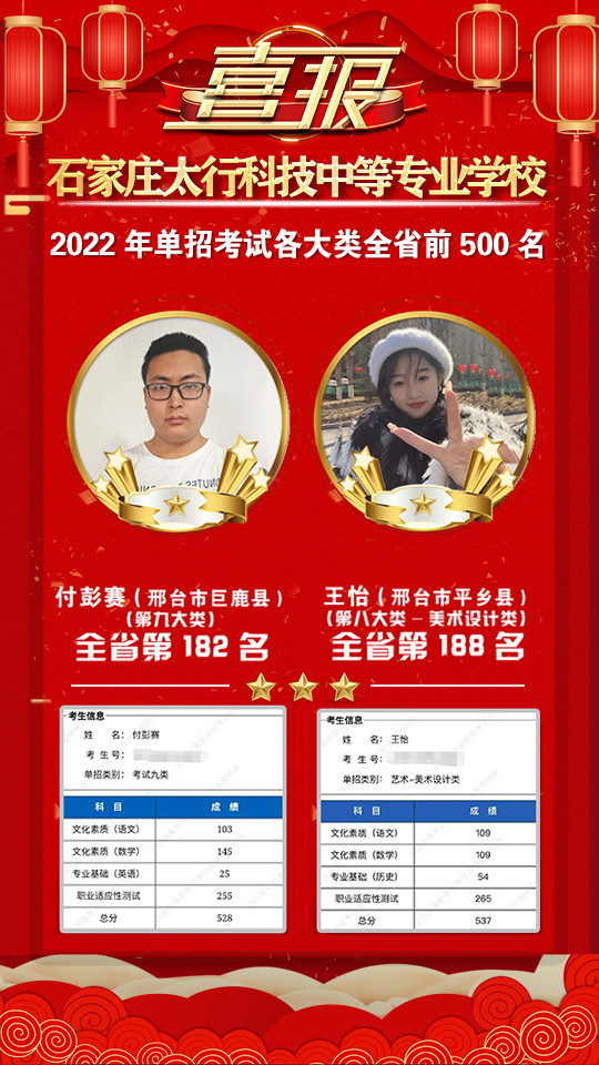 2022年太行科技中等專業(yè)學(xué)校單招考試再傳捷報(bào)！