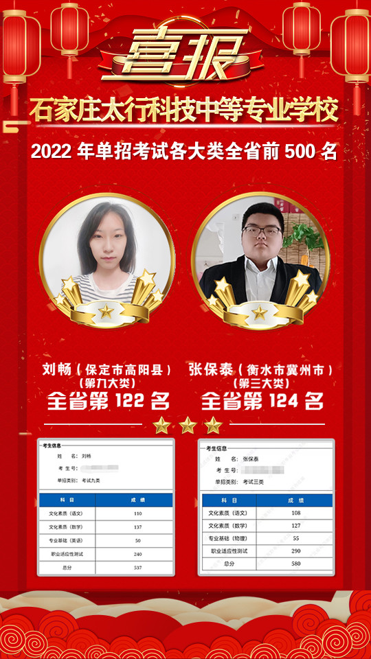 2022年太行科技中等專業(yè)學(xué)校單招考試再傳捷報(bào)！
