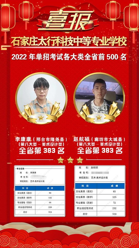 2022年太行科技中等專業(yè)學(xué)校單招考試再傳捷報(bào)！