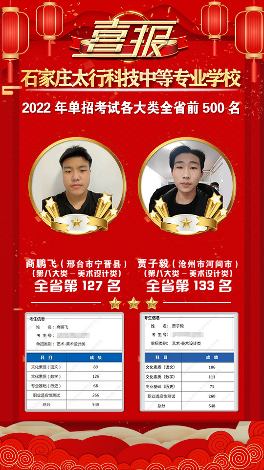 2022年太行科技中等專業(yè)學(xué)校單招考試再傳捷報(bào)！