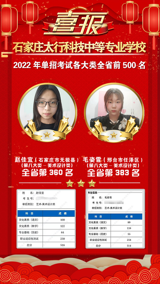 2022年太行科技中等專業(yè)學(xué)校單招考試再傳捷報(bào)！