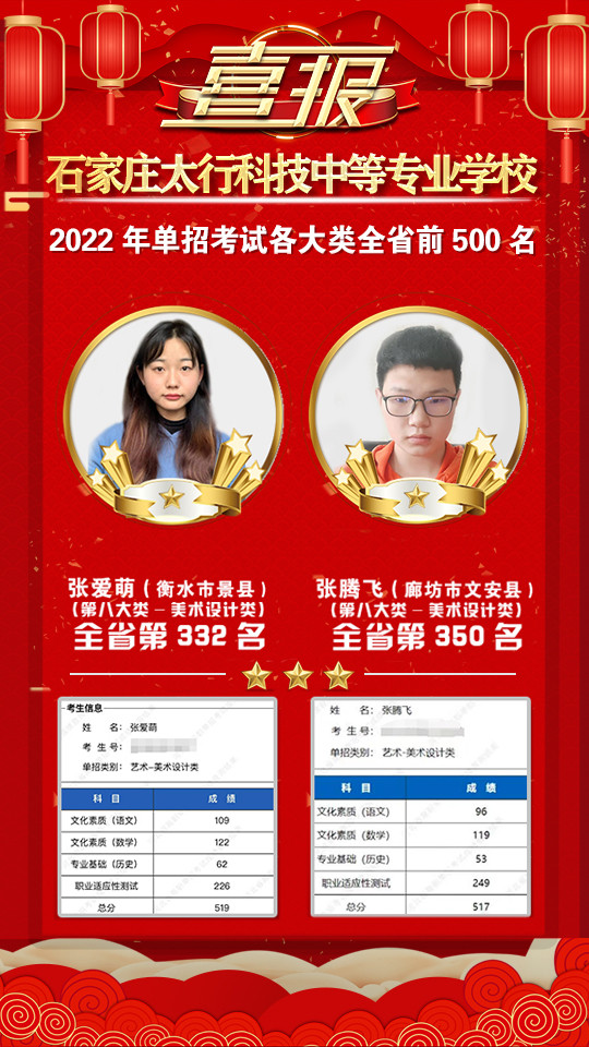 2022年太行科技中等專業(yè)學(xué)校單招考試再傳捷報(bào)！