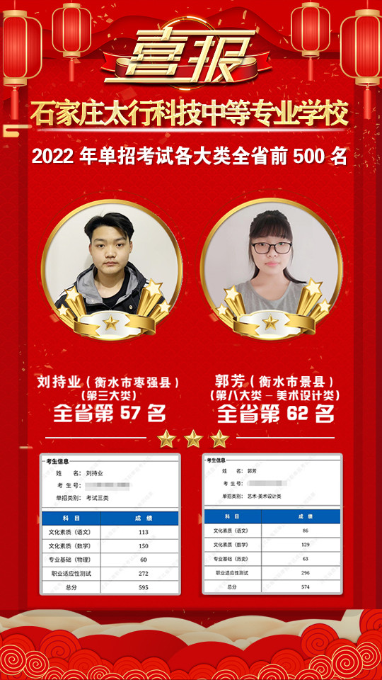 2022年太行科技中等專業(yè)學(xué)校單招考試再傳捷報(bào)！