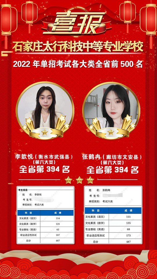 2022年太行科技中等專業(yè)學(xué)校單招考試再傳捷報(bào)！