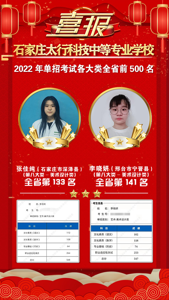 2022年太行科技中等專業(yè)學(xué)校單招考試再傳捷報(bào)！