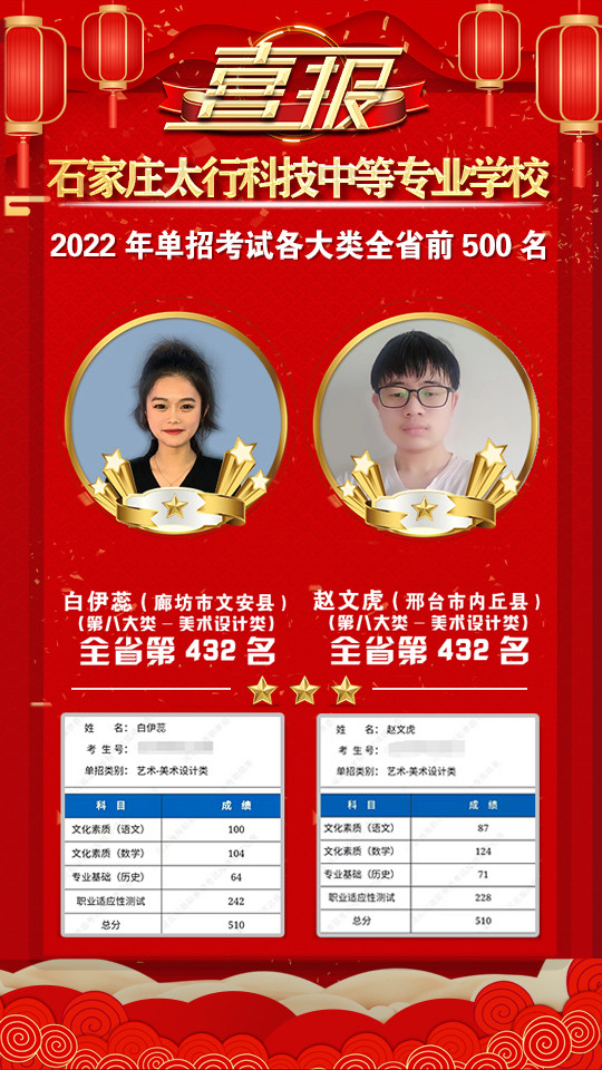 2022年太行科技中等專業(yè)學(xué)校單招考試再傳捷報(bào)！