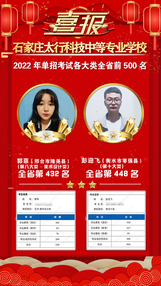 2022年太行科技中等專業(yè)學(xué)校單招考試再傳捷報(bào)！