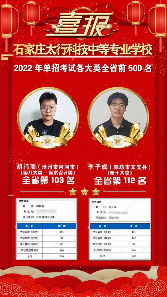 2022年太行科技中等專業(yè)學(xué)校單招考試再傳捷報(bào)！