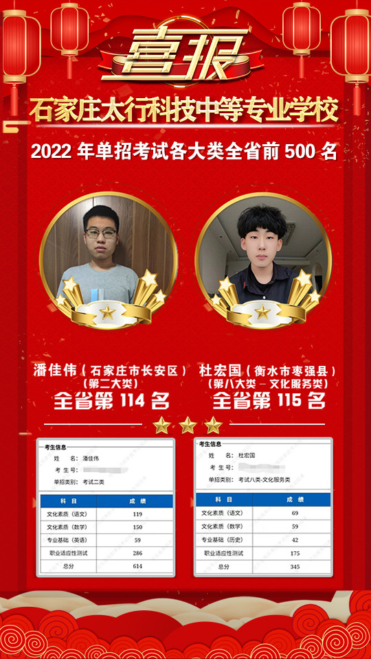 2022年太行科技中等專業(yè)學(xué)校單招考試再傳捷報(bào)！