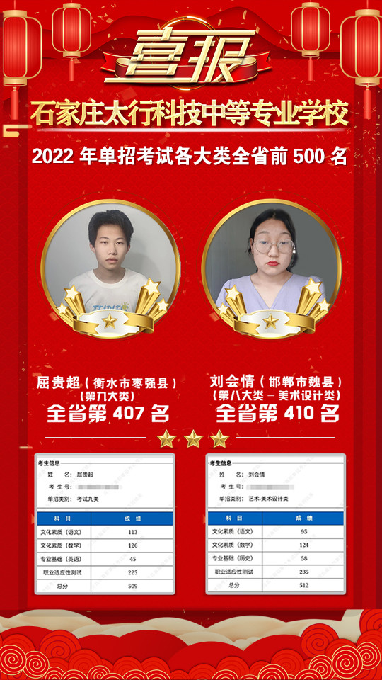 2022年太行科技中等專業(yè)學(xué)校單招考試再傳捷報(bào)！