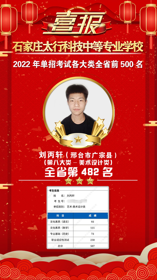 2022年太行科技中等專業(yè)學(xué)校單招考試再傳捷報(bào)！