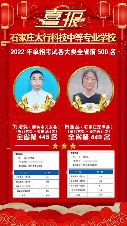 2022年太行科技中等專業(yè)學(xué)校單招考試再傳捷報(bào)！