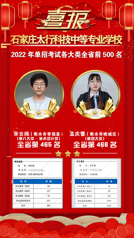 2022年太行科技中等專業(yè)學(xué)校單招考試再傳捷報(bào)！